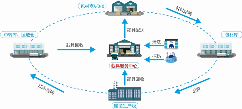 DB���ˡ�(�й���)�ٷ���վ